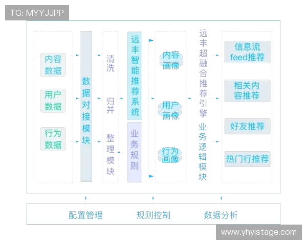 壹1号娱乐：个性化推荐系统满足不同用户的多样化娱乐偏好