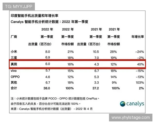 壹号手机网址行业资讯，掌握手机行业最新发展趋势